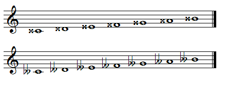 Dubbelhöjda och -sänkta toner