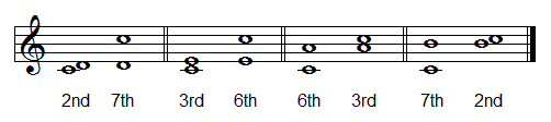 Inversion of 2nd, 3rd, 6th and 7th