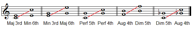 Inverting interval qualities