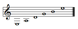 Open strings of the guitar in standard notation