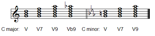 Dominant chords in C major and minor