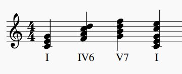 Sixth and seventh chords